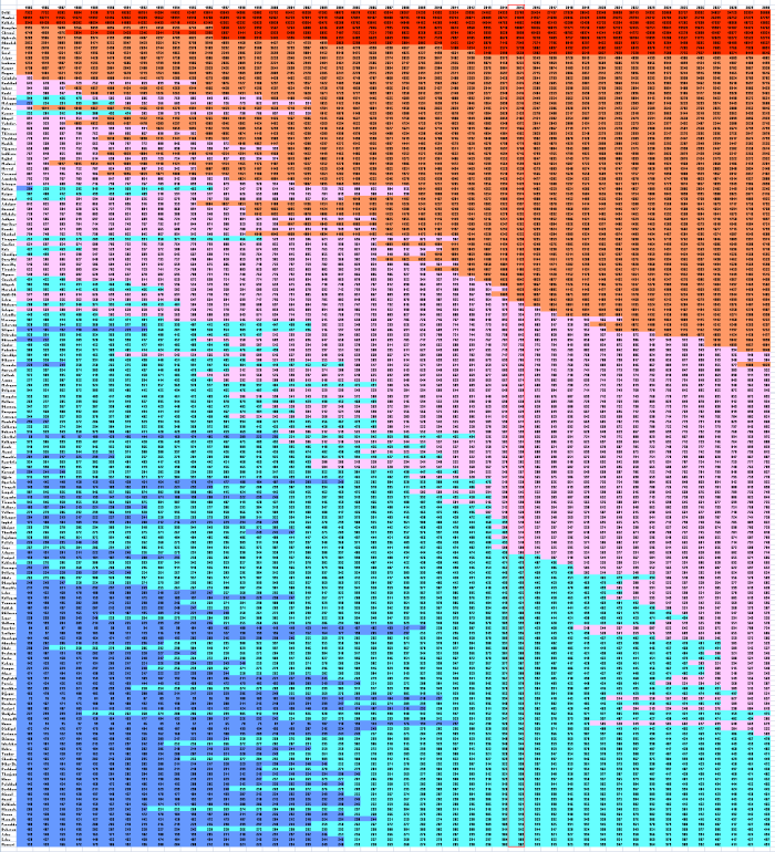 The 166 Indian cities in the UN population list. What do the colours mean? Dark blue is for city populations up to 250,000; light blue is 250,000-500,000; pink is 500,000 to 1 million; orange is 1 million to 5 million; red is 5 million and above. The source for the data is 'World Urbanization Prospects: The 2014 Revision', from the United Nations, Department of Economic and Social Affairs, Population Division.